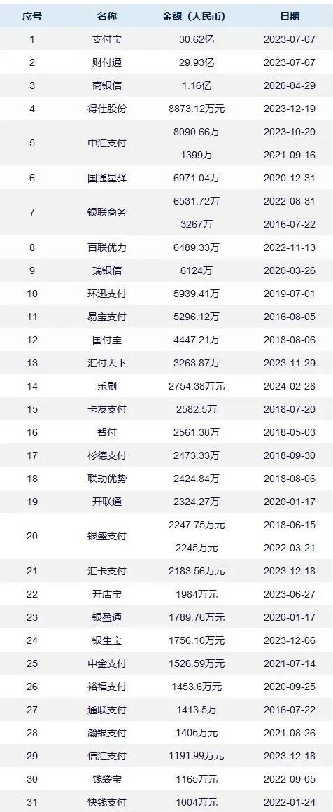 天价罚单.jpg